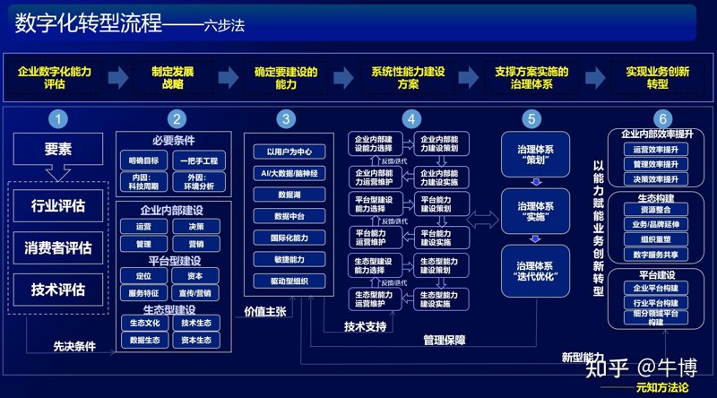 企业数字化转型之路：从传统到智能的蜕变
