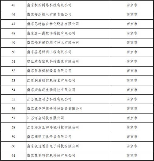 南京唐一微数字